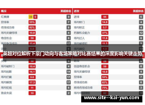 英超对位解析下豪门动向与客场策略对比赛结果的深度影响关键走势